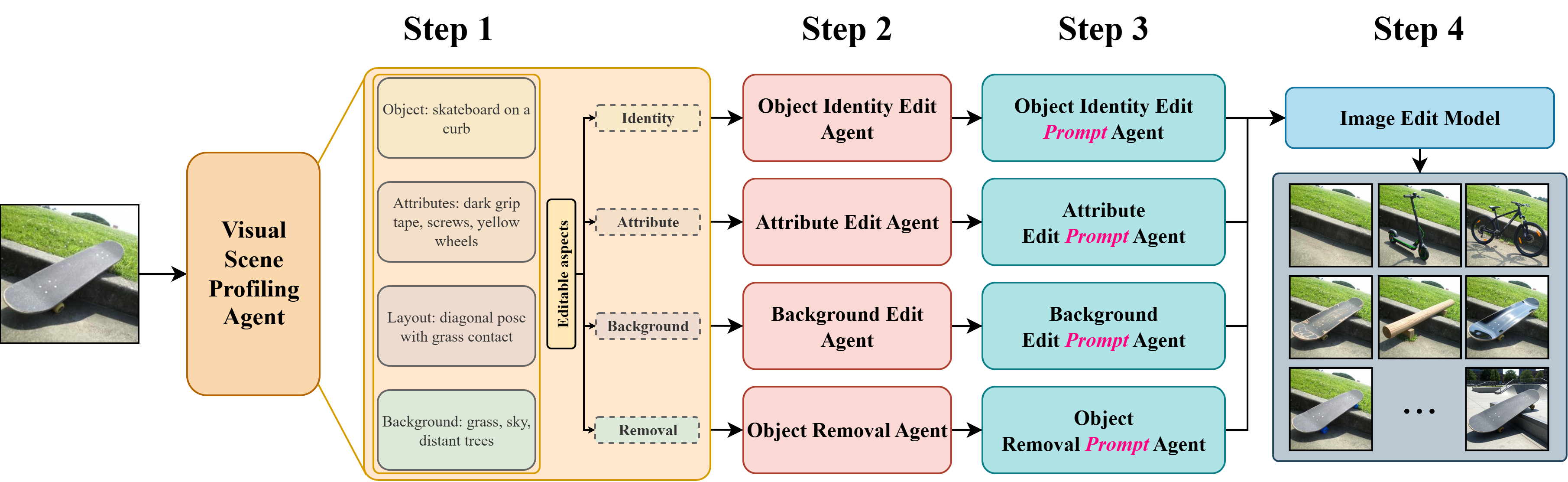 EEG-EditBench dataset construction pipeline